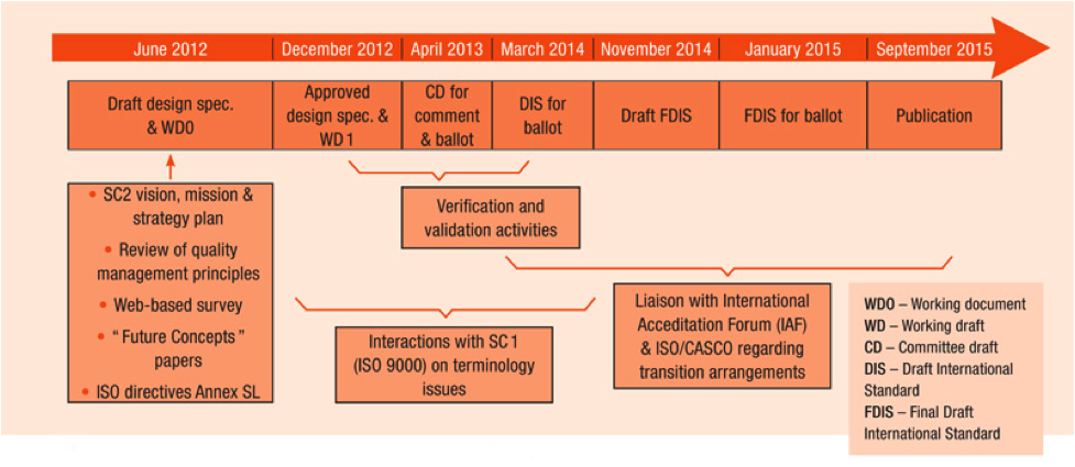 timeline-picture